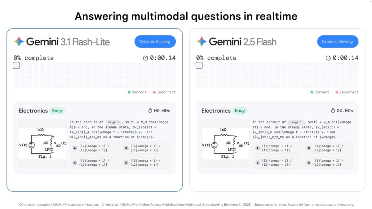 Google Launches Revolutionary Budget AI Model That Slashes Computing Costs Forever