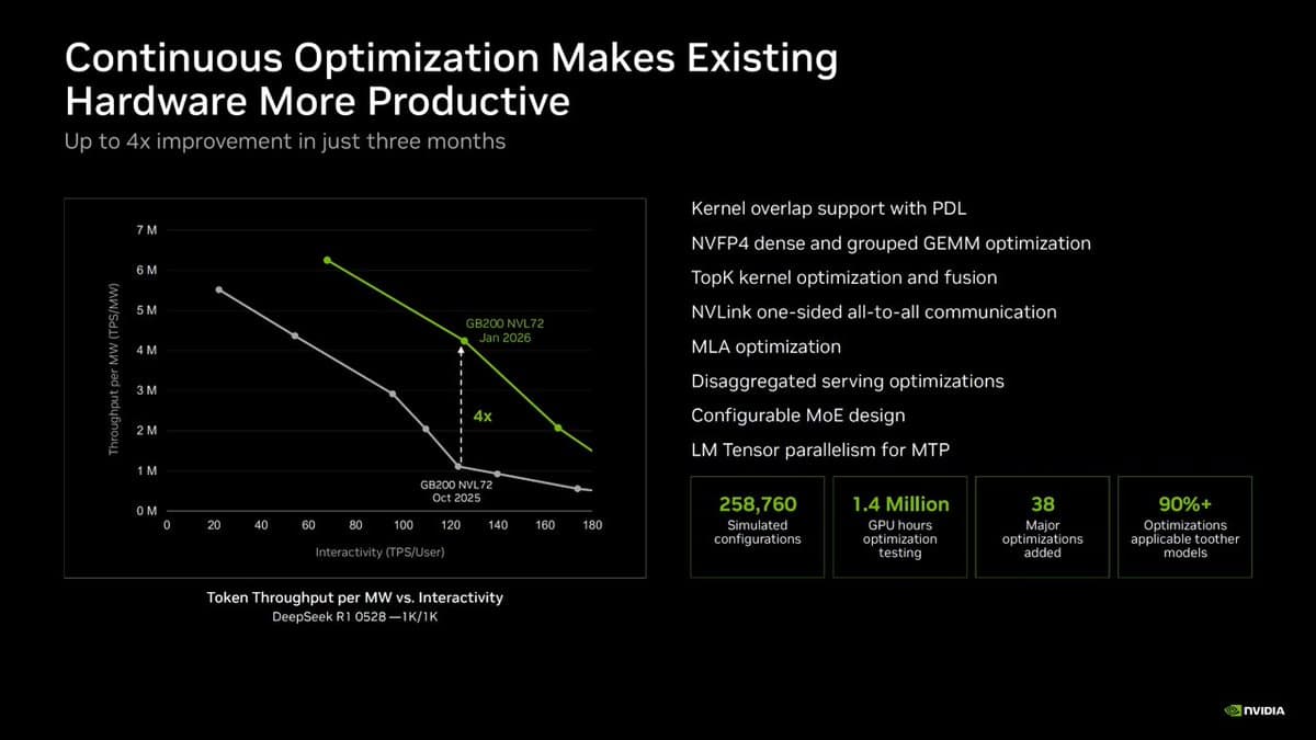 Open Source AI Is Now Unstoppable And Moving At Lightning Speed