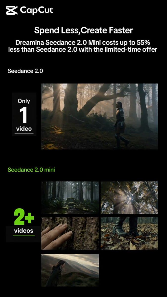 CapCut Just Dropped Dreamina Seedance 2.0 Mini Into Its AI Video Arsenal