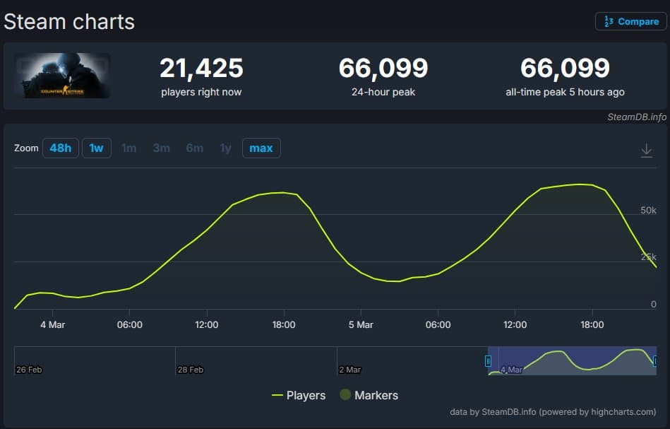 This Pro Gamer Just Revealed The Most Underrated Game Ever