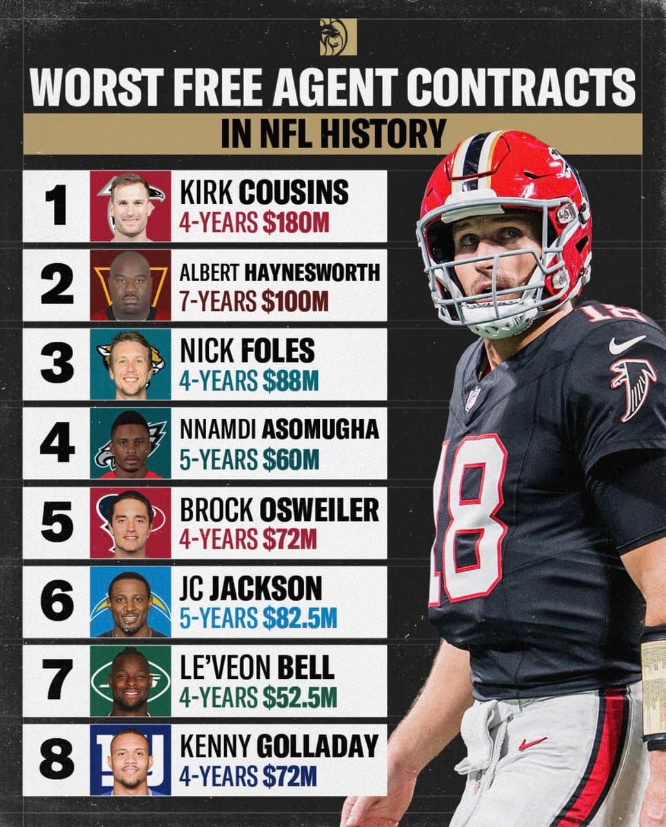 NFL Teams Reveal Their Most Regrettable Free Agent Signing Disasters Ever