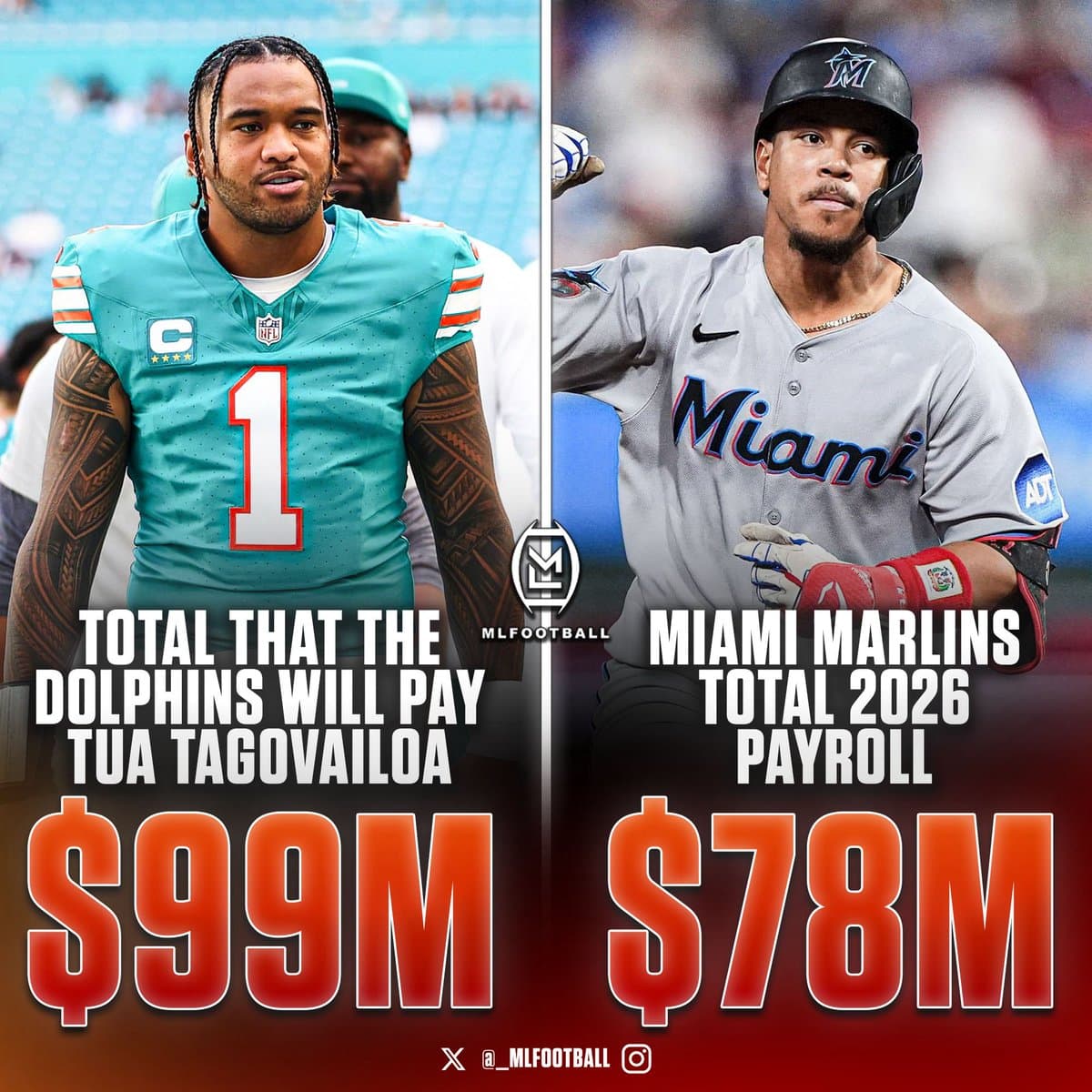 The Dolphins Just Made Tua The NFL's Highest-Paid Player