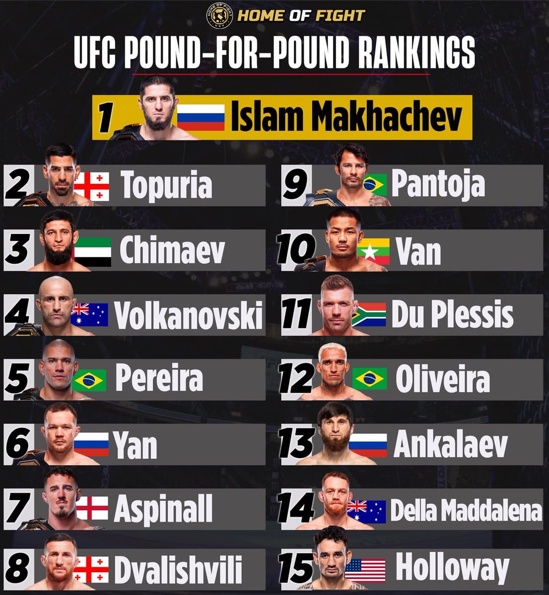 UFC Star Shocks The World With Stunning Return To Elite List