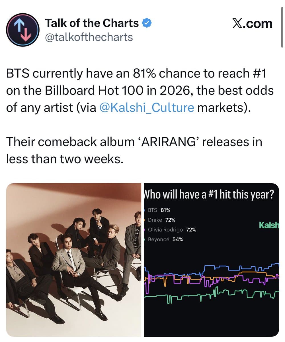 BTS Announces Monumental Comeback After Military Hiatus