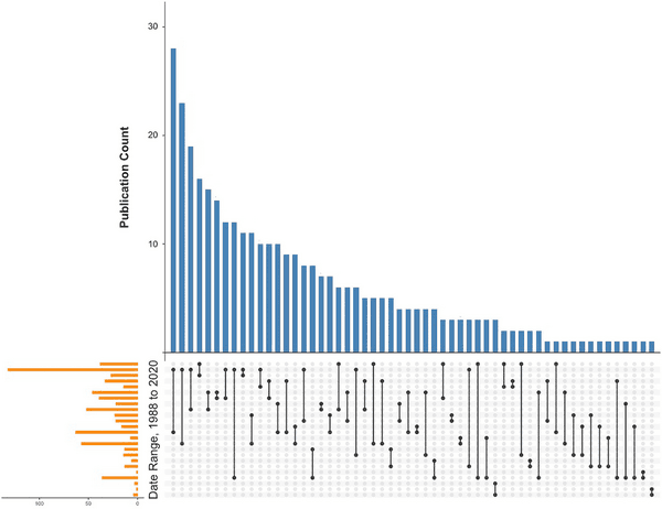 Top Medical Journals Are Now Printing AI-Generated Fake Research
