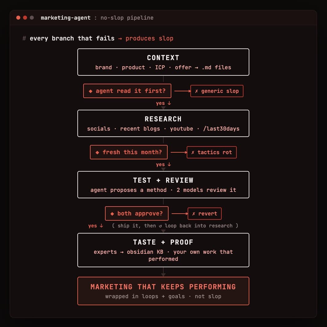 Top AI Expert Drops Secret Blueprint To End Robot-Generated Marketing Garbage