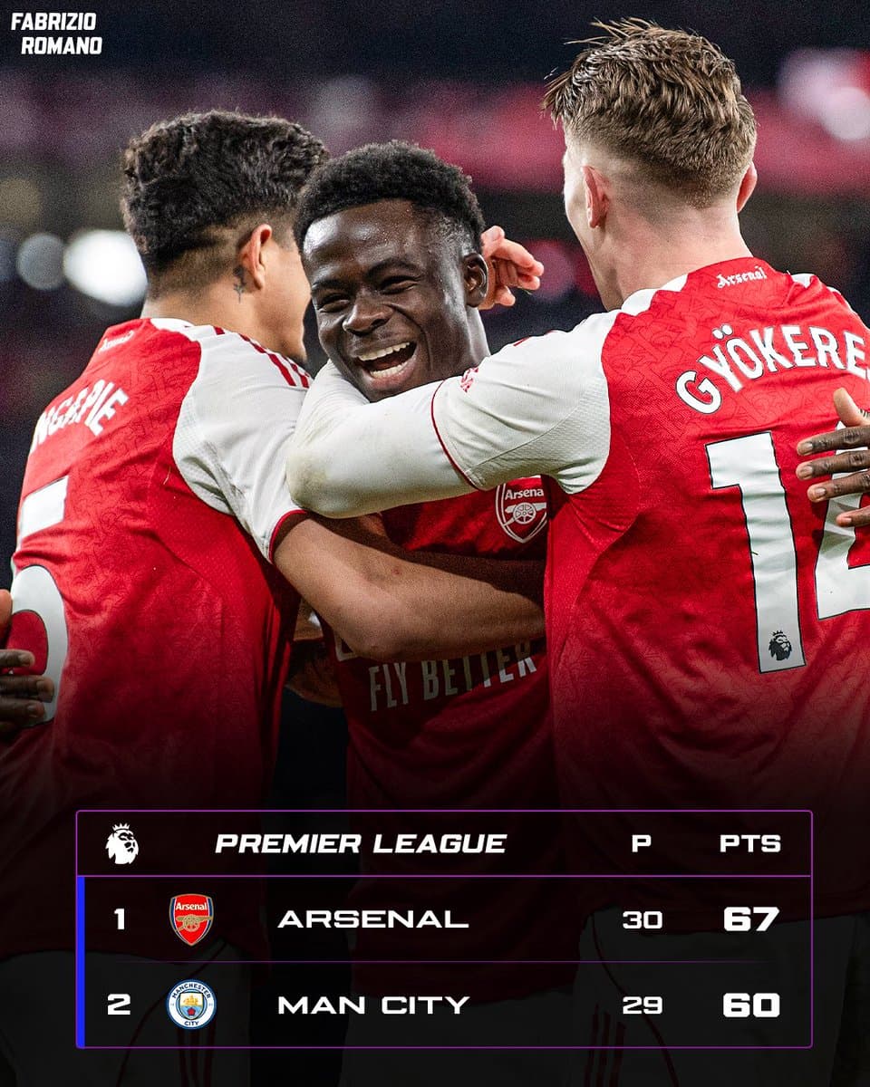 Premier League Champion Prediction Sparks Heated Debate Among Football Fans