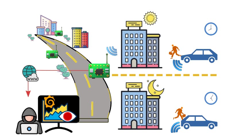 Your Car Is Secretly Tracking Your Every Move