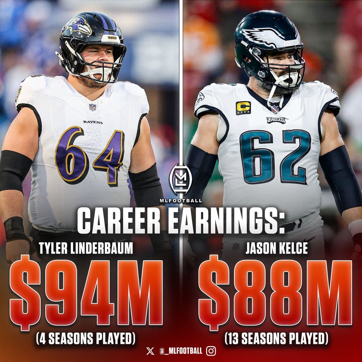 The Ravens Just Made A Rookie The Highest-Paid Center In History
