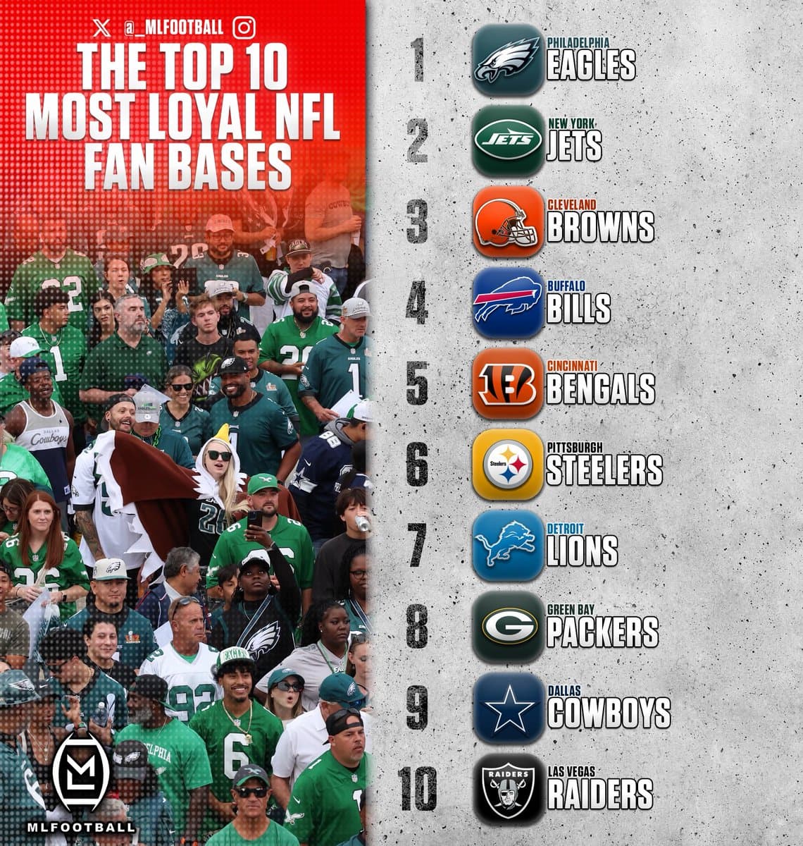 You Will Never Guess Which NFL City Has The Most Loyal Fans