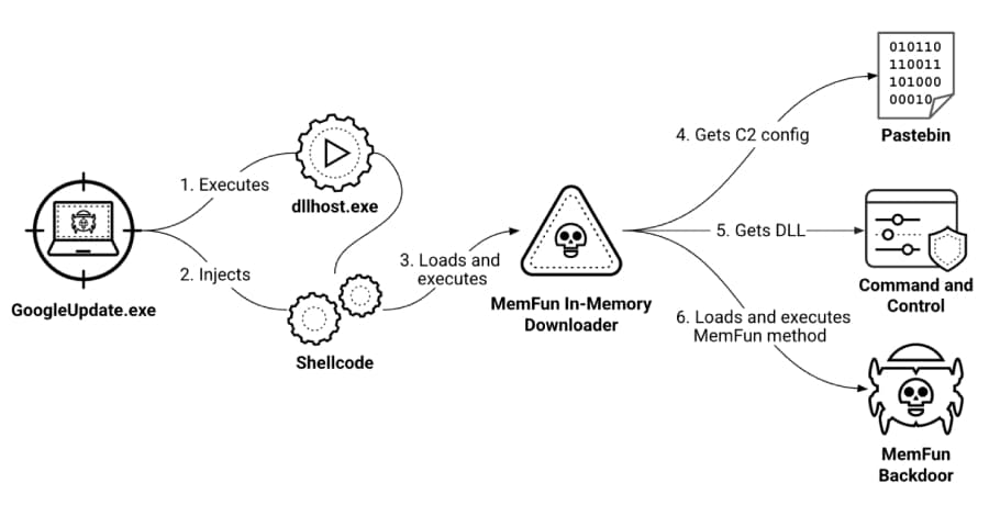 This Secret Cyber War Has Been Hiding In Plain Sight For Years