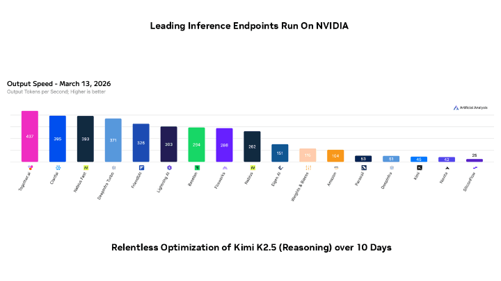 AI Experts Stunned By This Breakthrough In Processing Speed