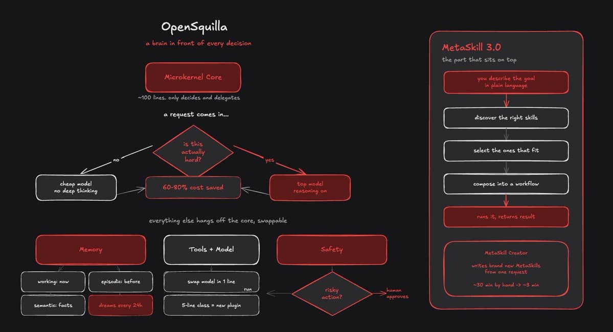 Inside Secret AI Agent Outperforms Two Leading Competitors With One Simple Trick